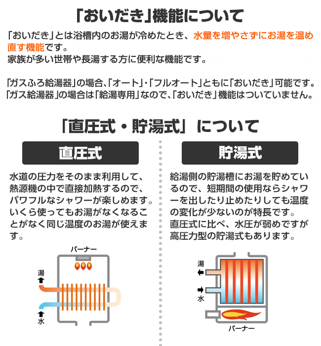 GT-C2063SAWX-T BL ノーリツ ふろ給湯器 エコジョーズ オート 20号 壁掛型 PS扉内0｜【給湯器ドットコム】